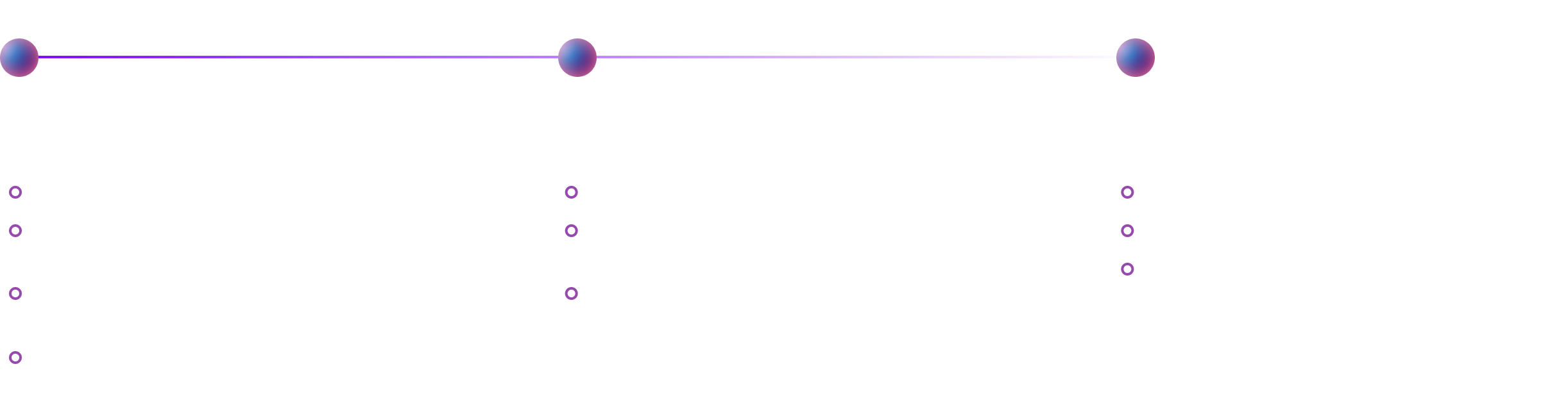 AlphaMind launch process visual